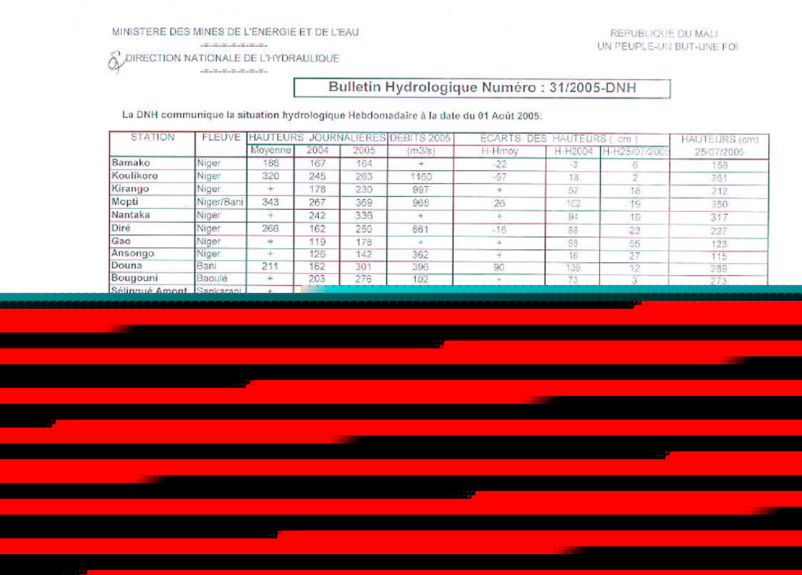 Bulletin 32 / 2005-DNH