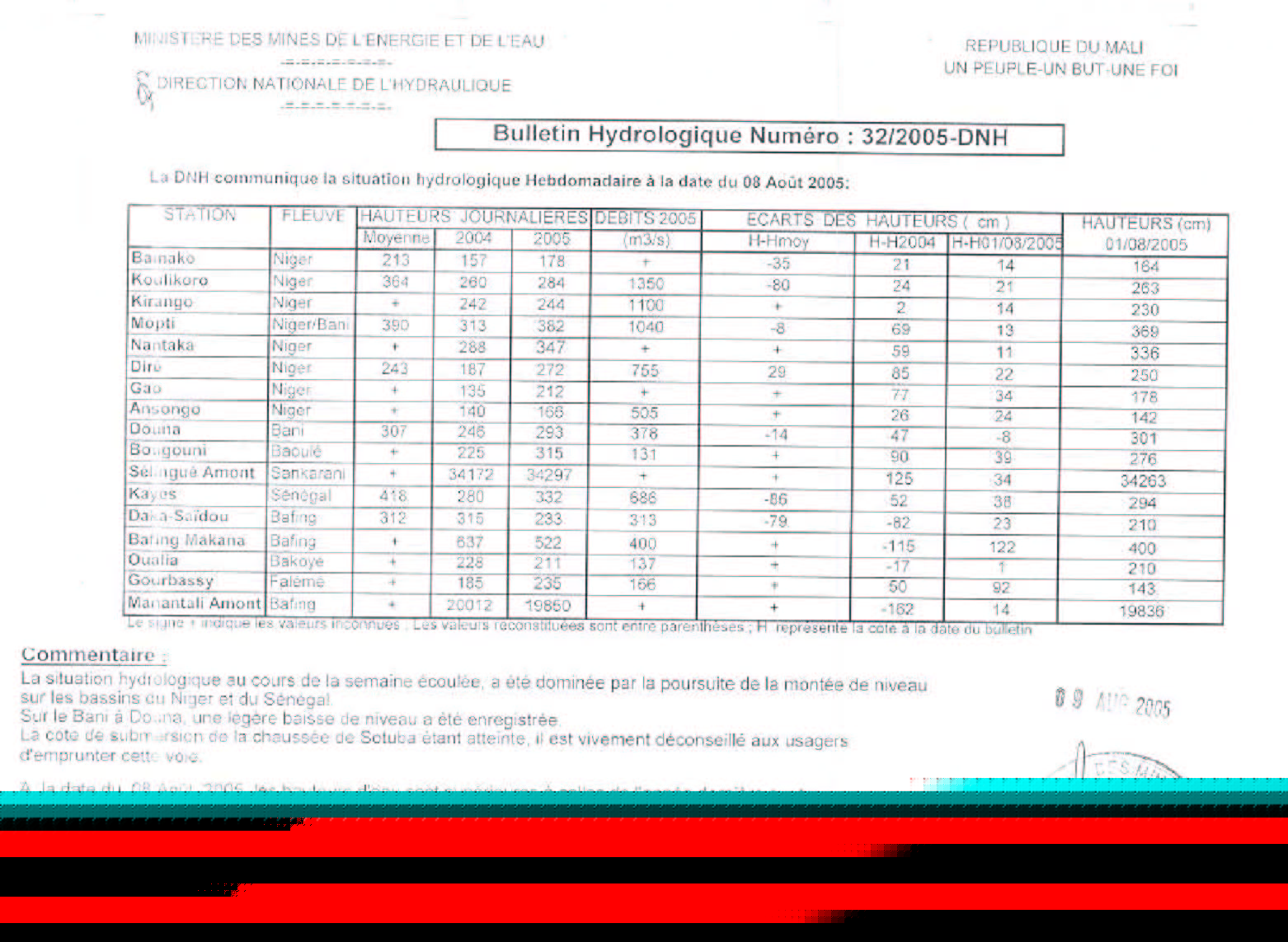 Bulletin 32 / 2005-DNH