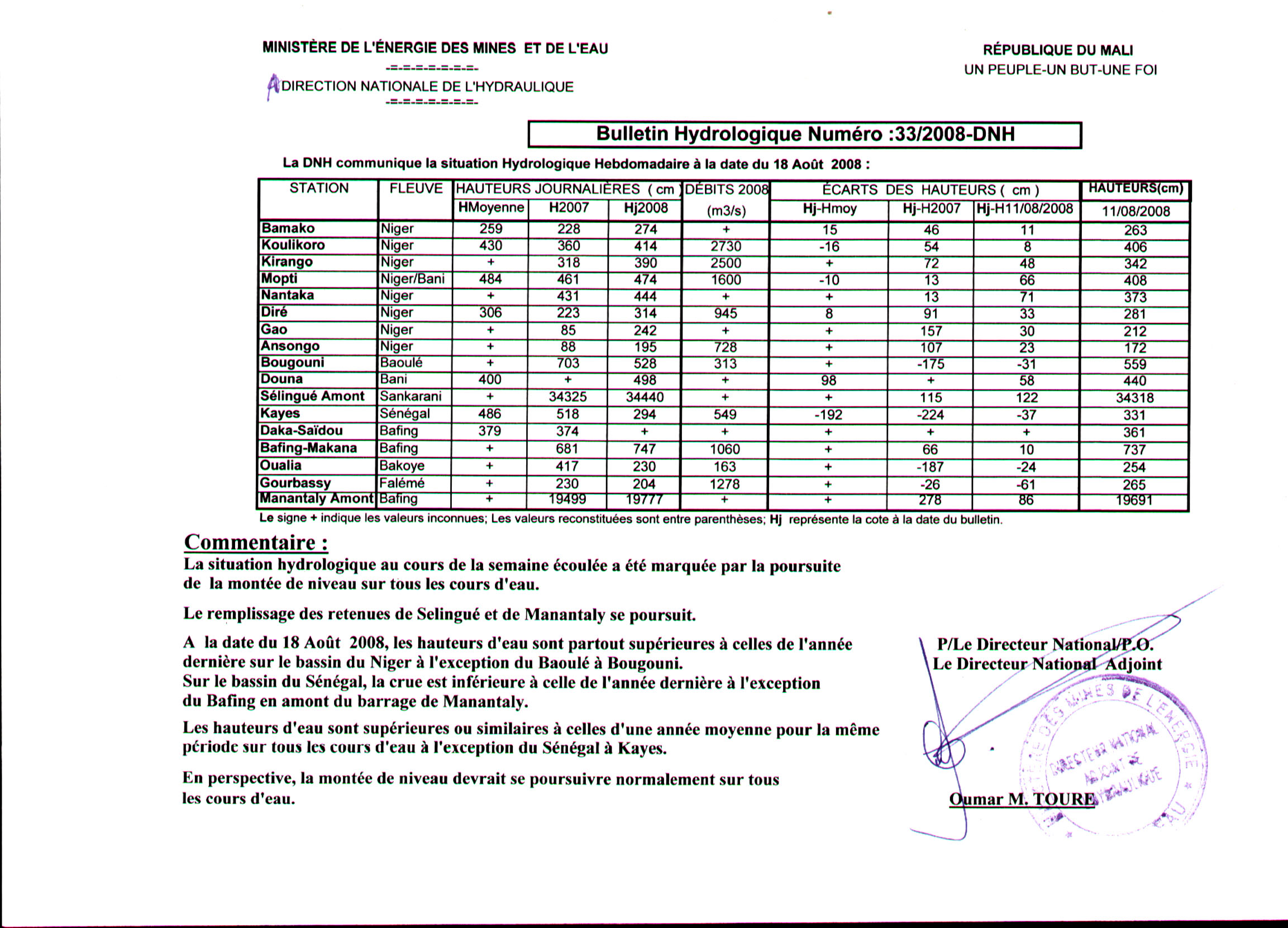 Bulletin Hydrologique n