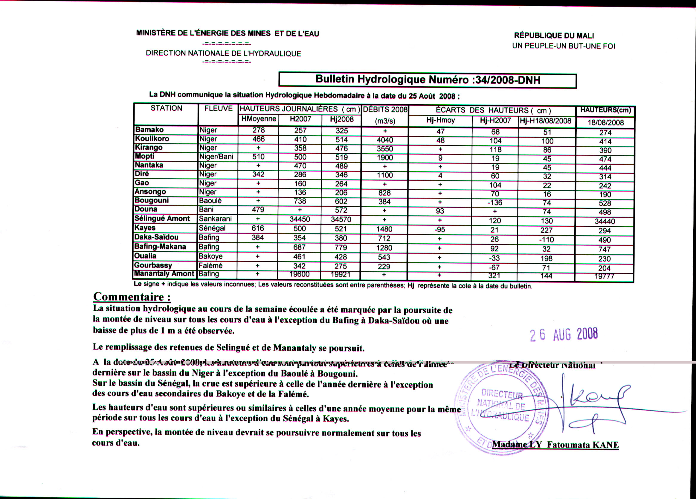 Bulletin Hydrologique n
