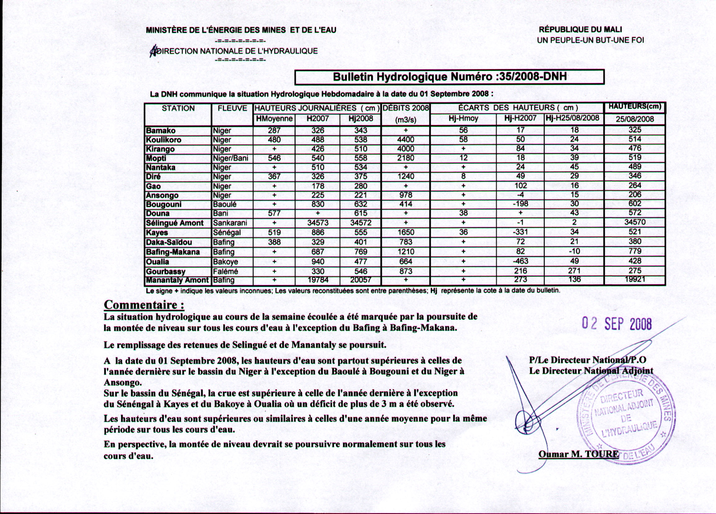 Bulletin Hydrologique n
