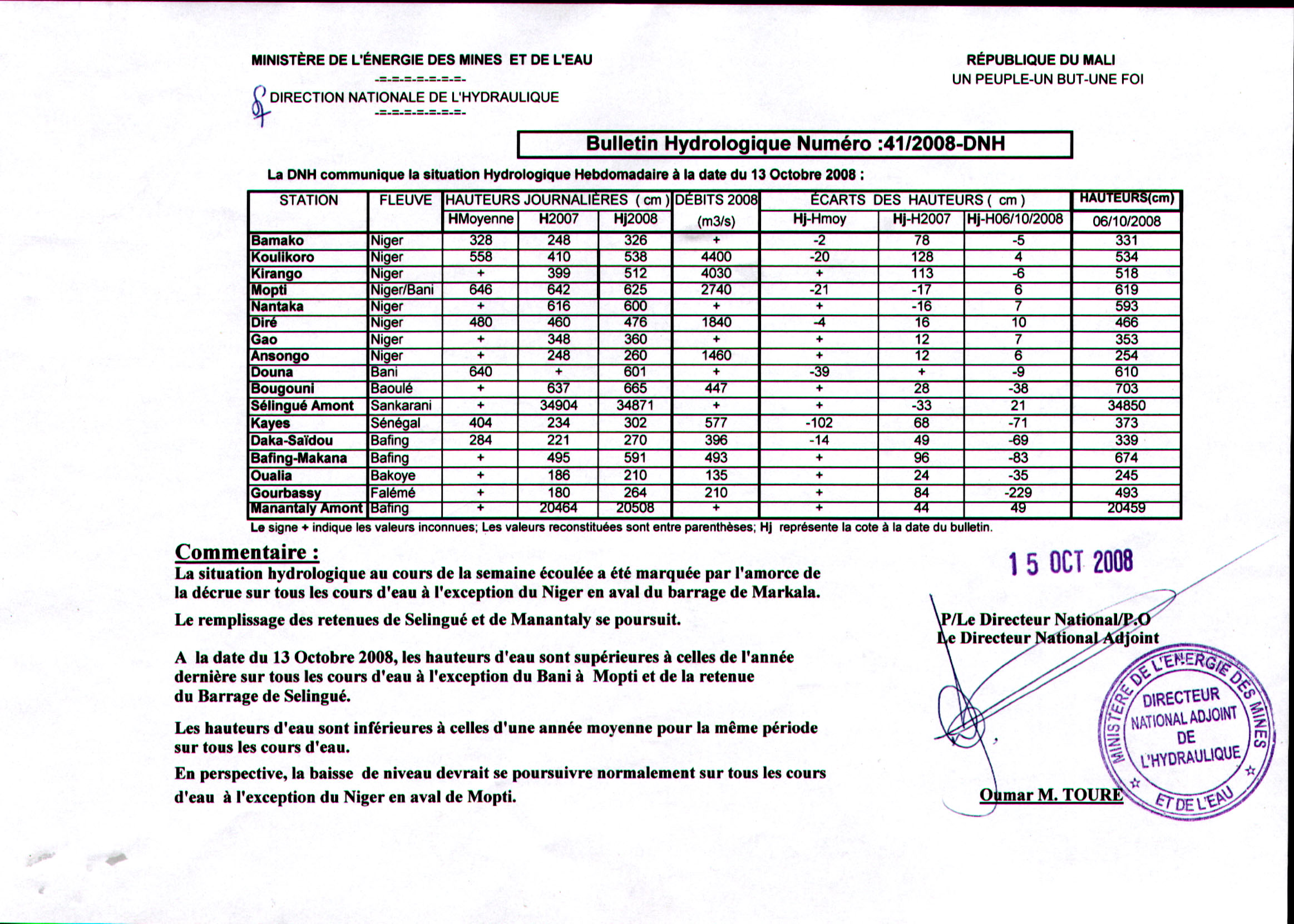 Bulletin hydrologique n