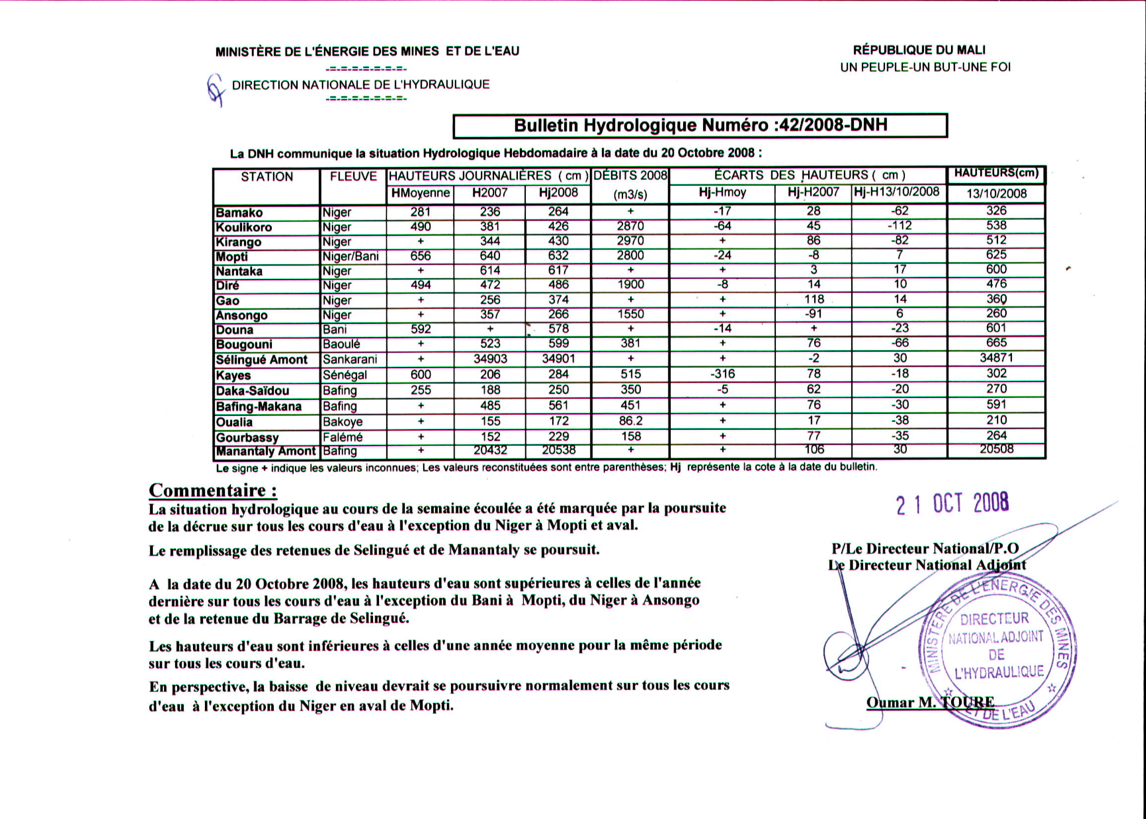 Bulletin hydrologique n