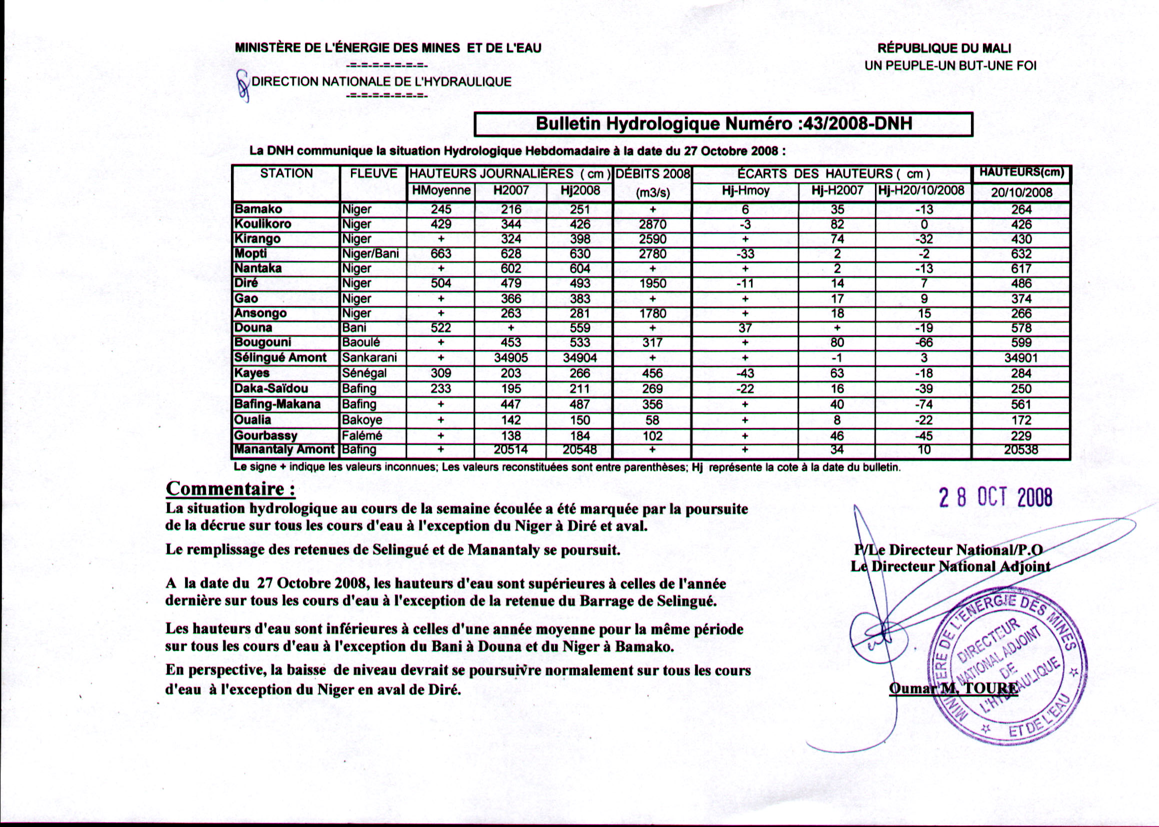 Bulletin hydrologique n