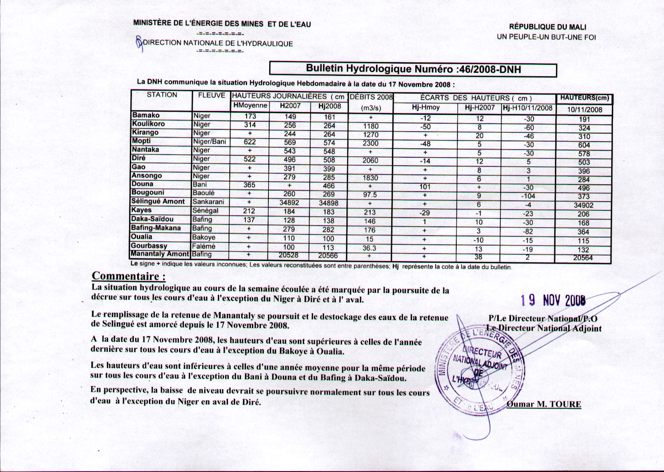 Bulletin hydrologique n