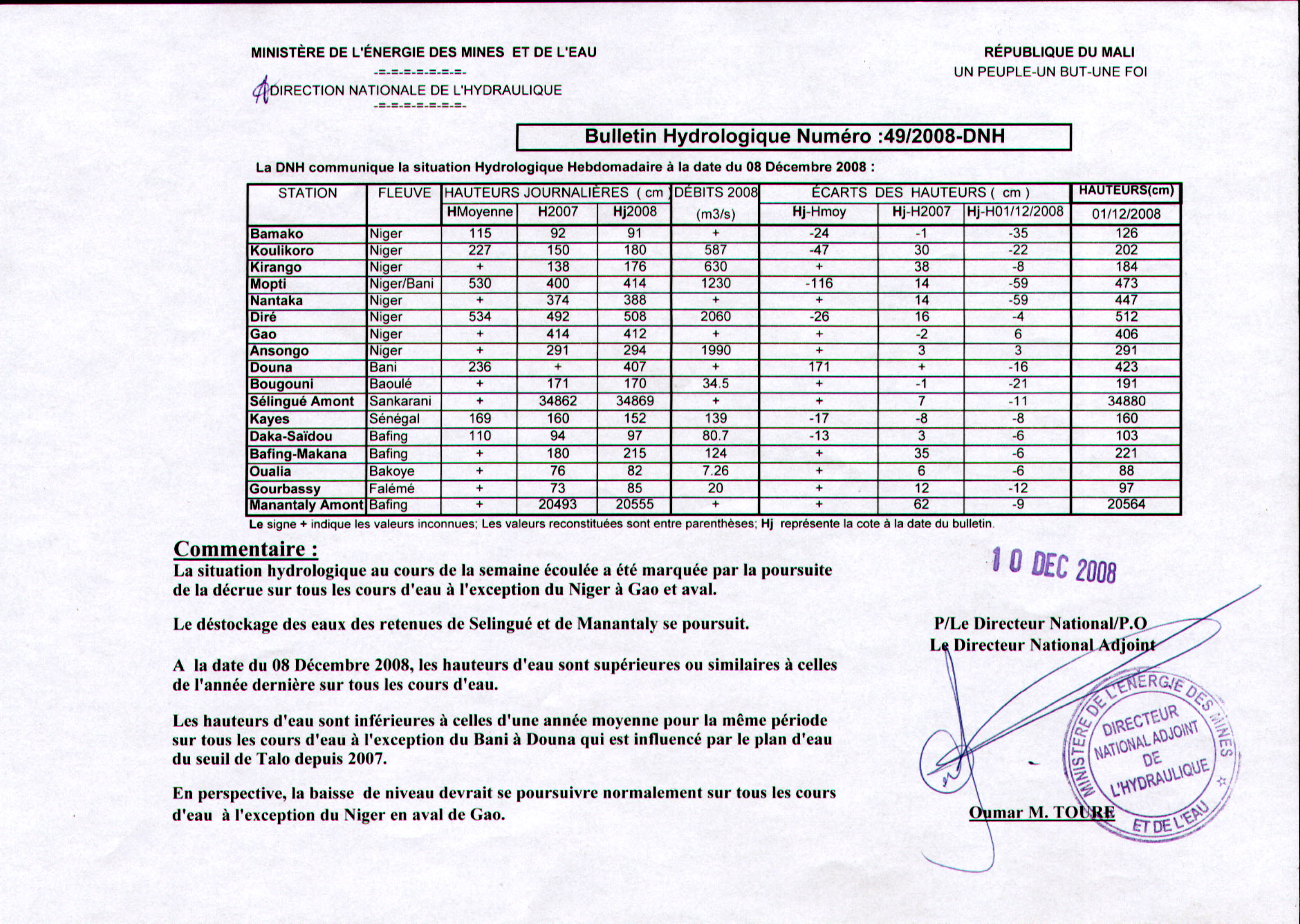 Bulletin hydrologique n