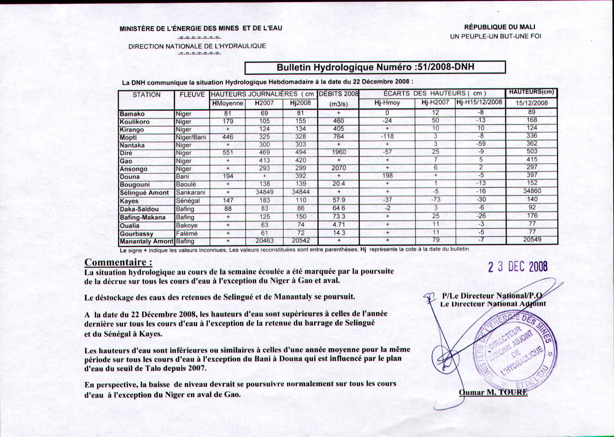Bulletin hydrologique n