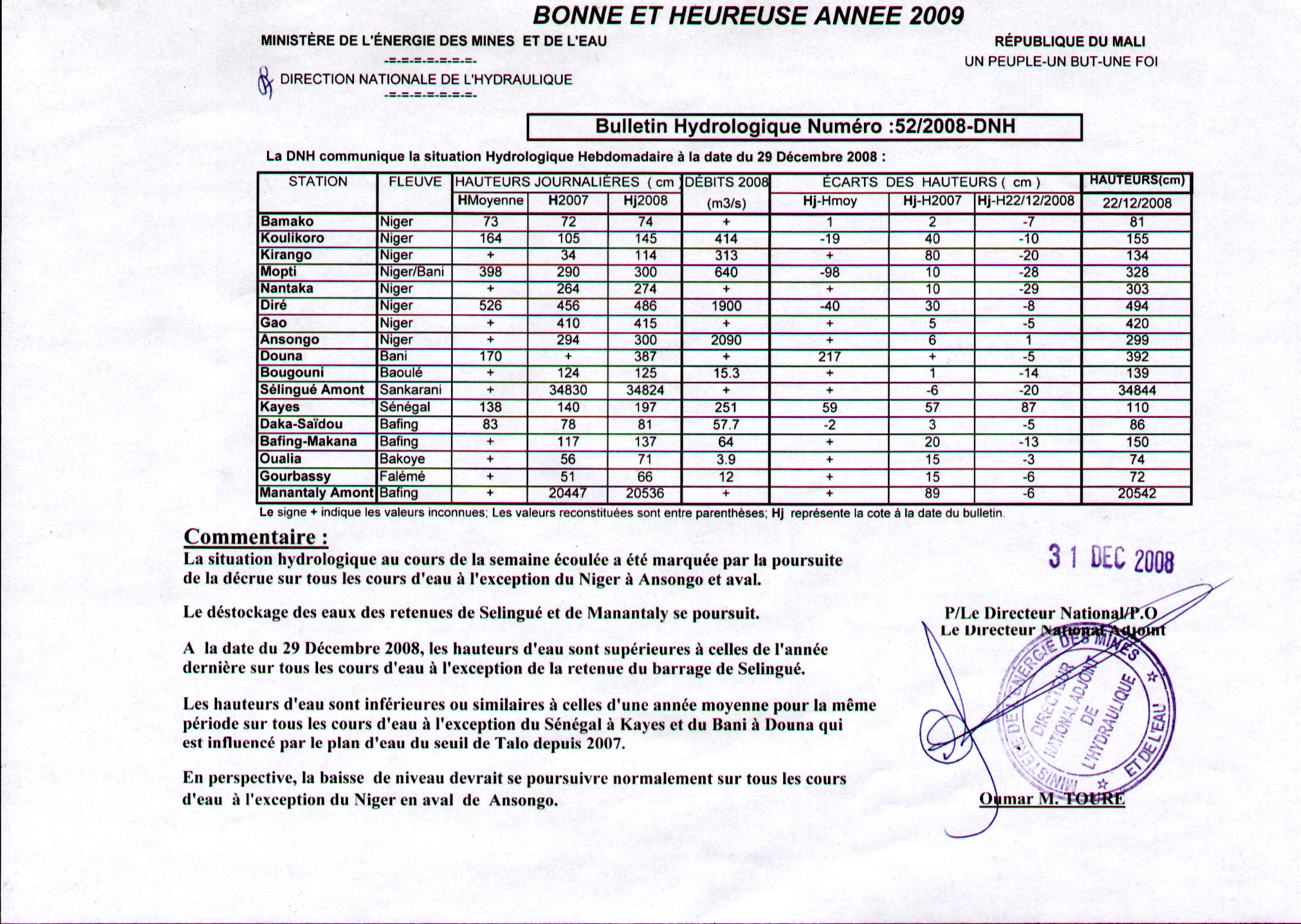 Bulletin hydrologique n