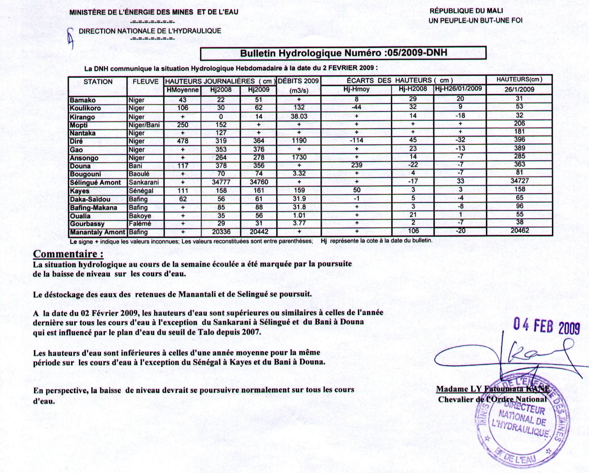 Bulletin hydrologique n