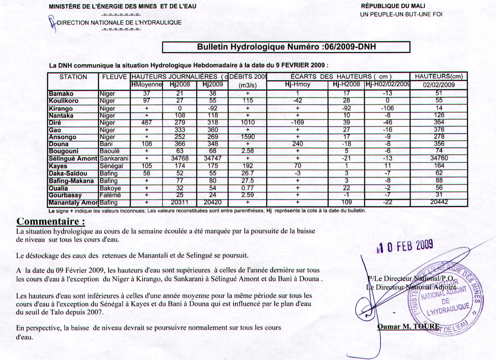 Bulletin hydrologique n