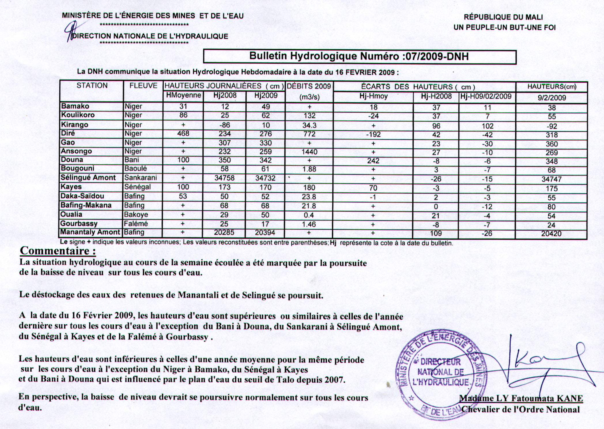 Bulletin hydrologique n