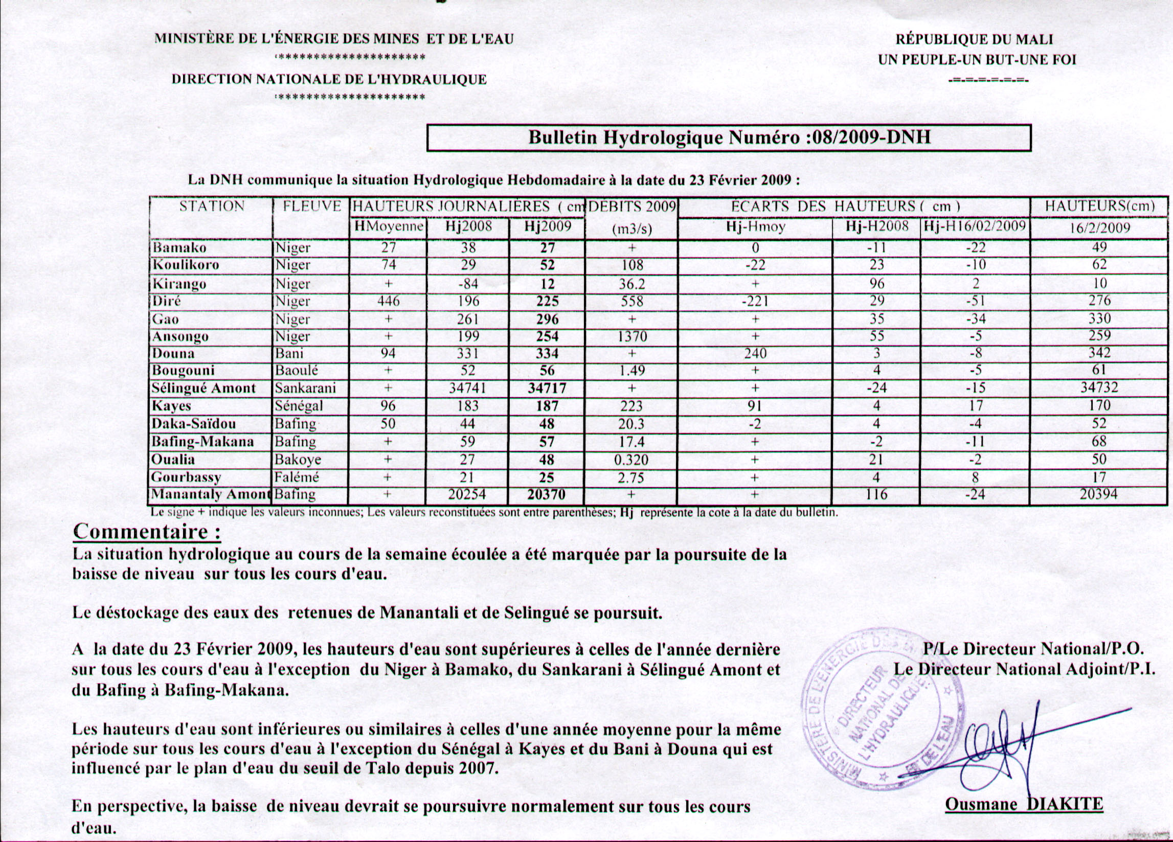 Bulletin hydrologique n