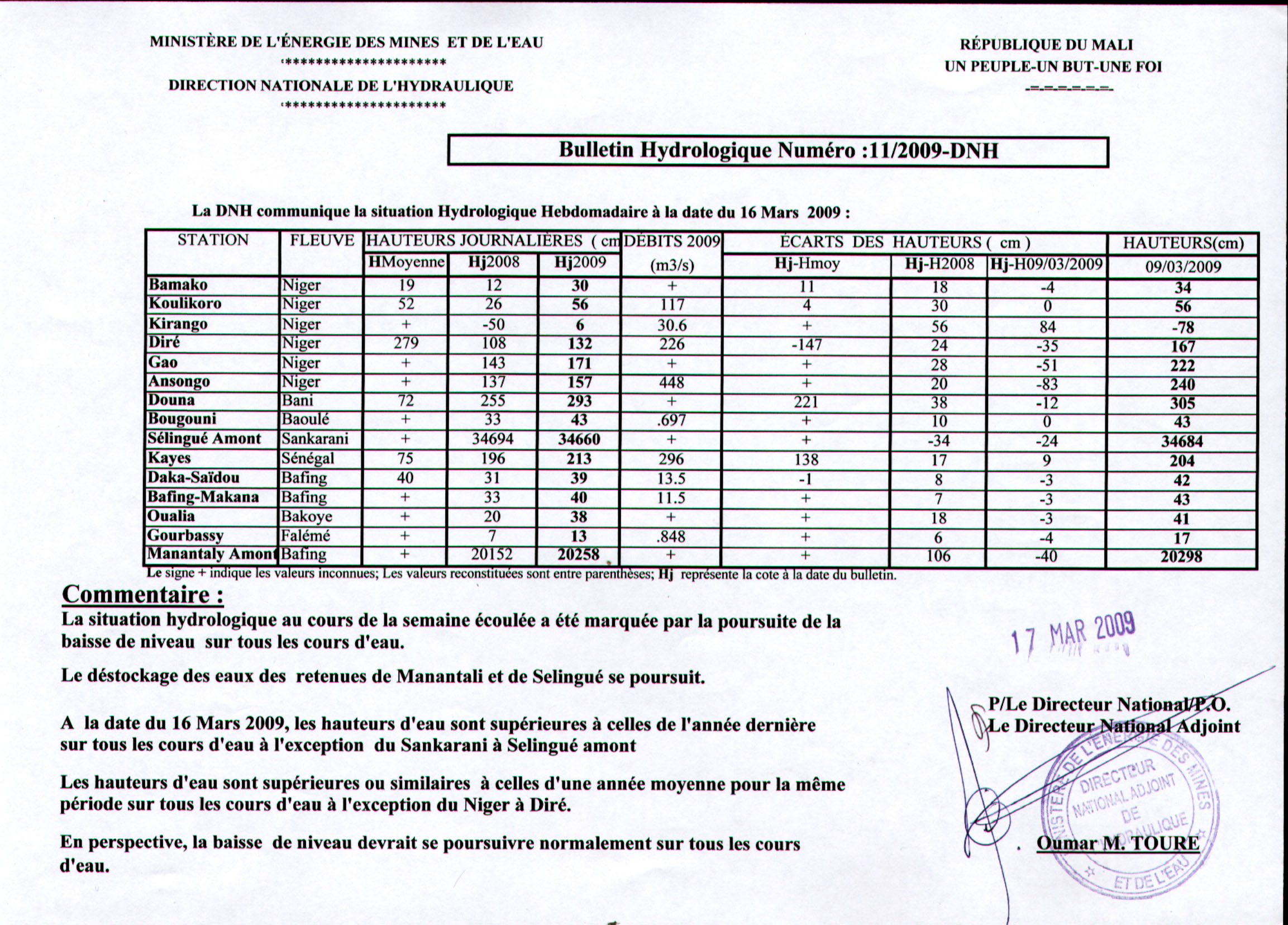 Bulletin hydrologique n