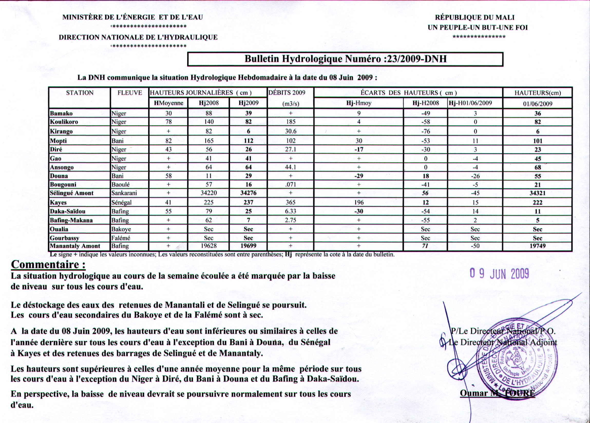 Bulletin hydrologique n