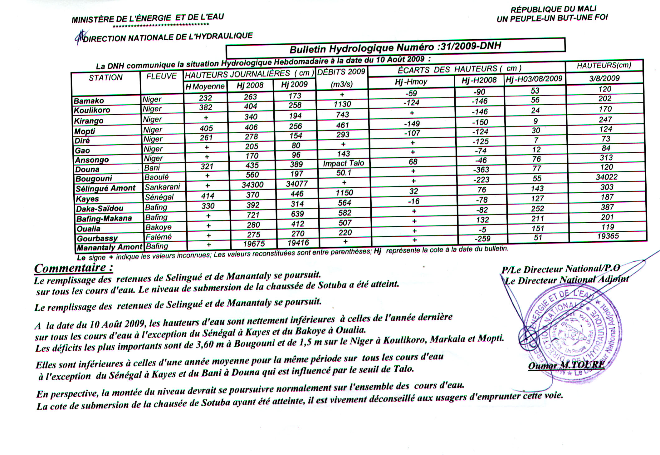 Bulletin hydrologique n