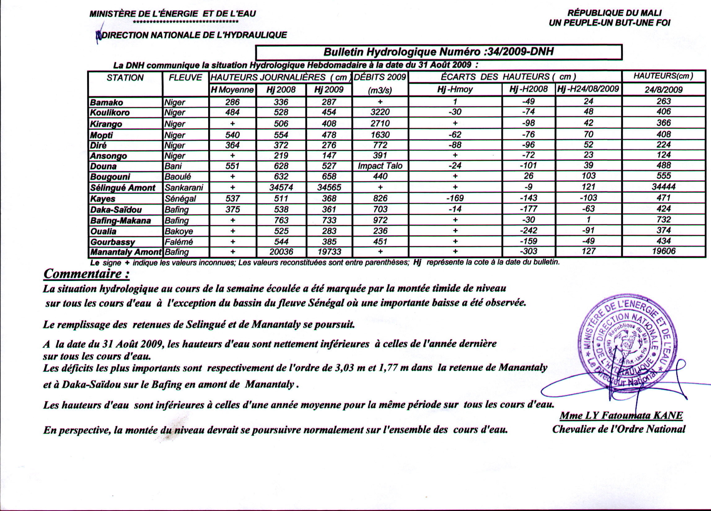 Bulletin hydrologique n