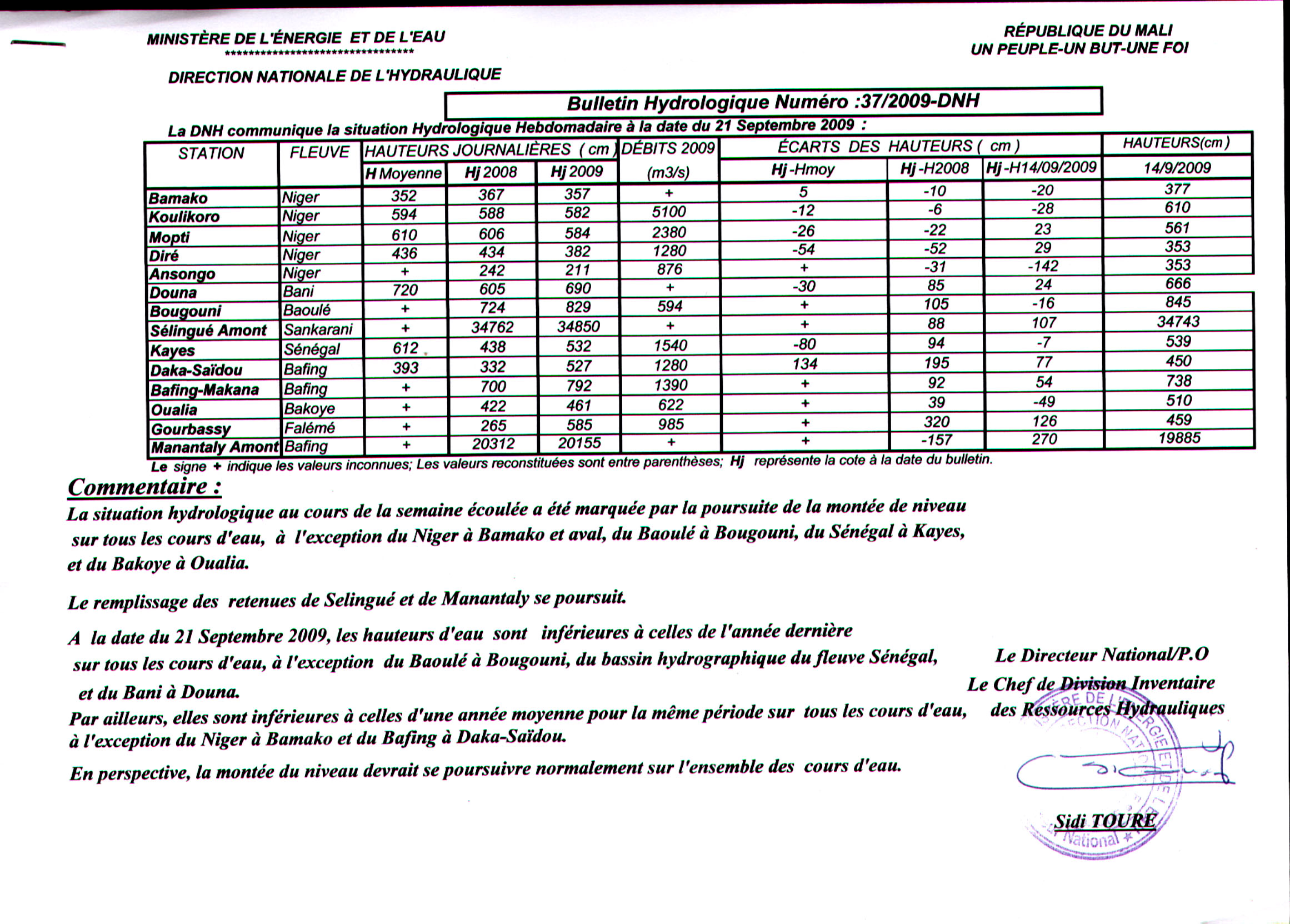 Bulletin hydrologique n