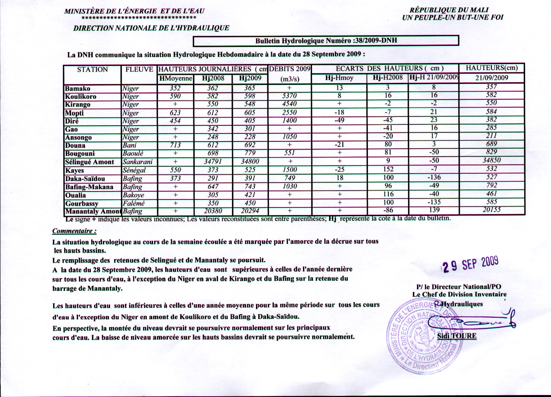 Bulletin hydrologique n