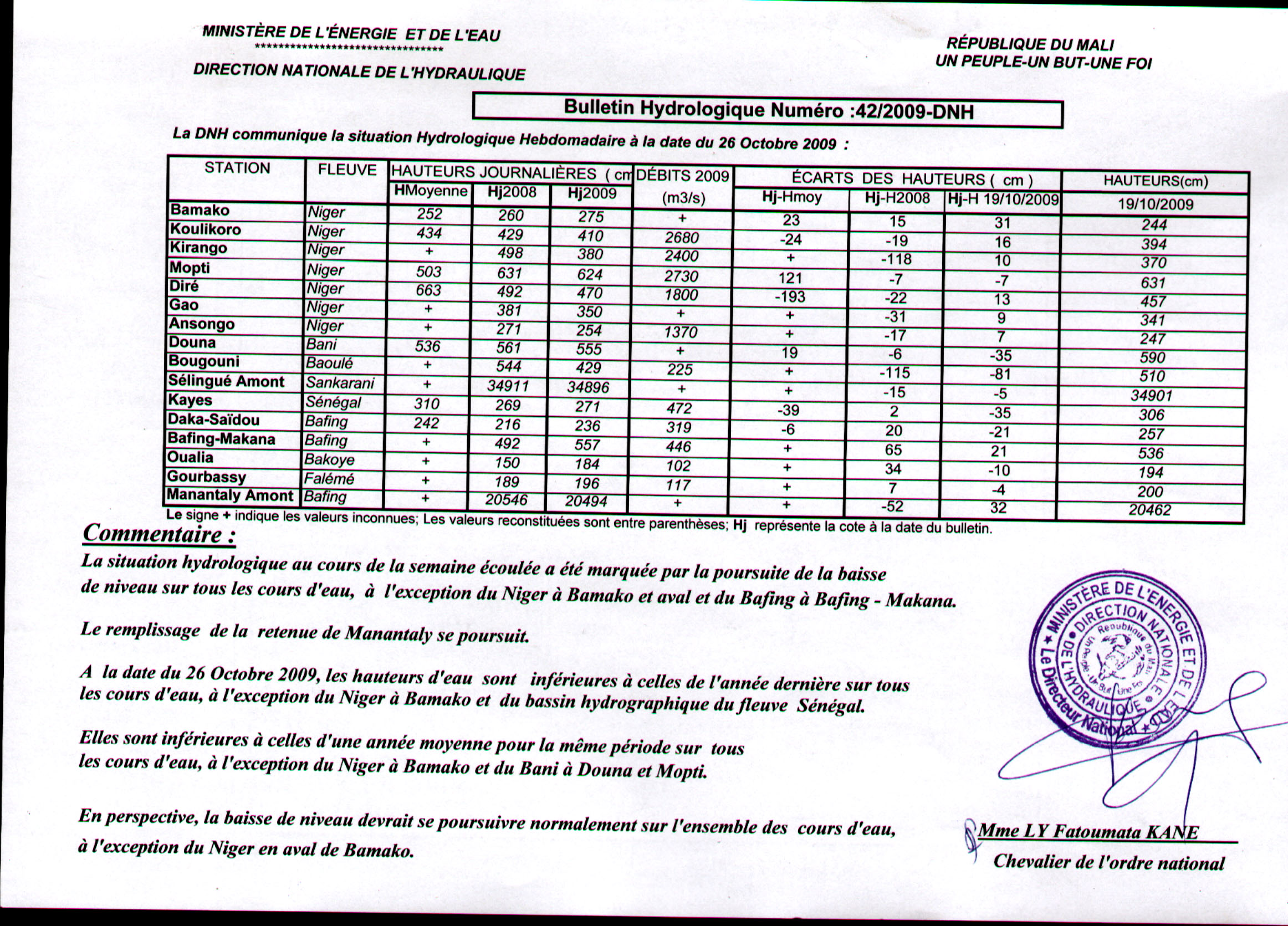 Bulletin hydrologique n