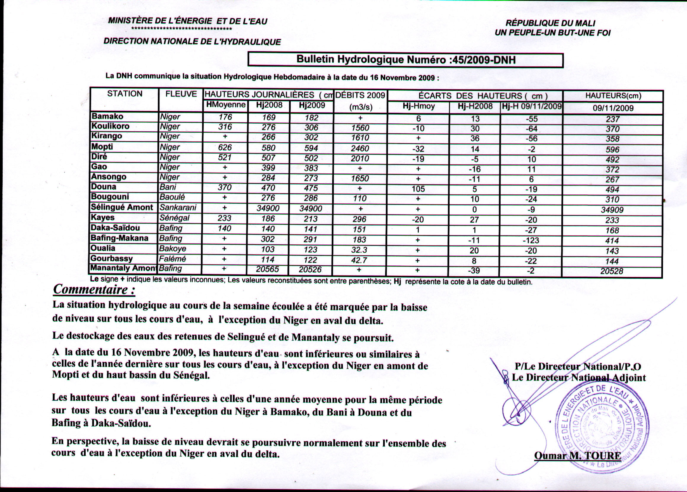 Bulletin hydrologique n