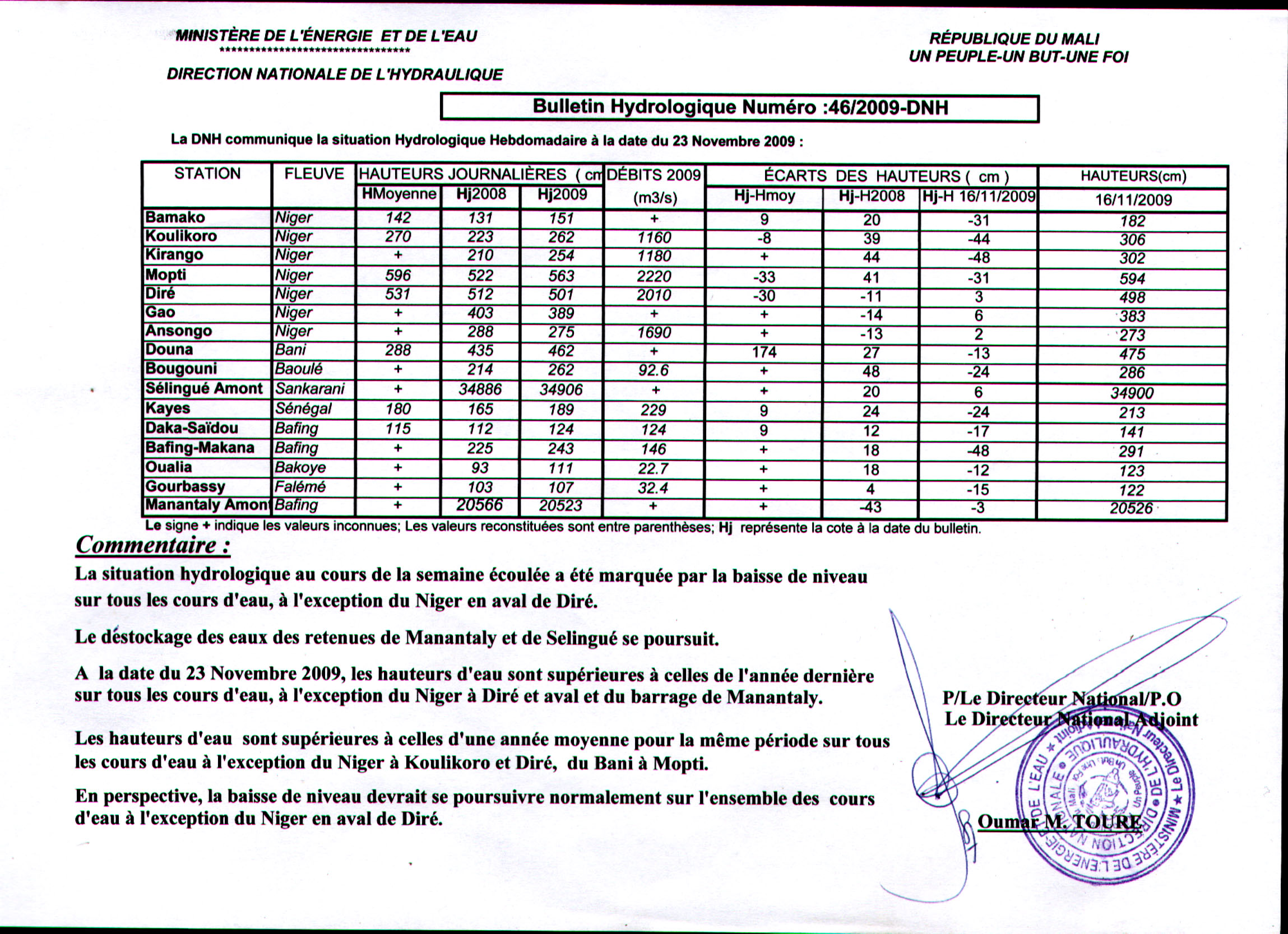 Bulletin Hydrologique n