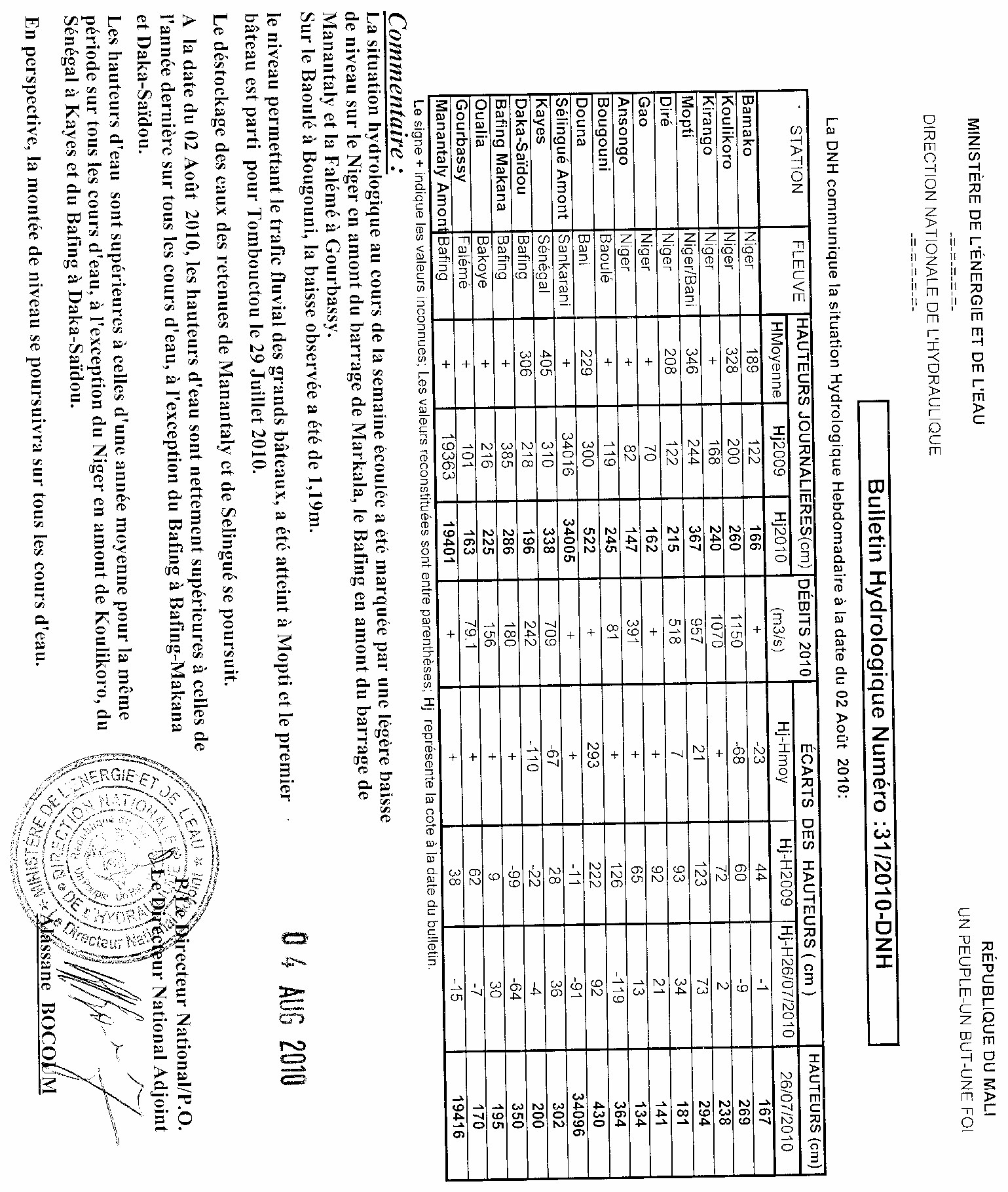 Bulletin Hydrologique n